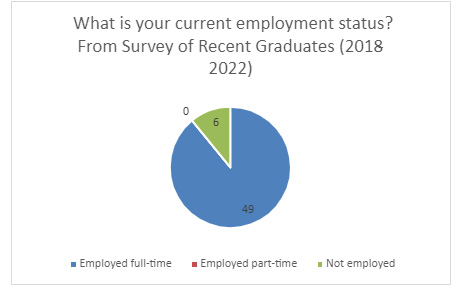 employ status.jpg