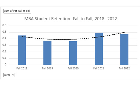 mba retention f2f.jpg