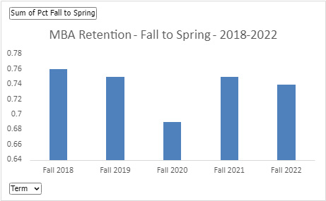 mba retention f2s.jpg